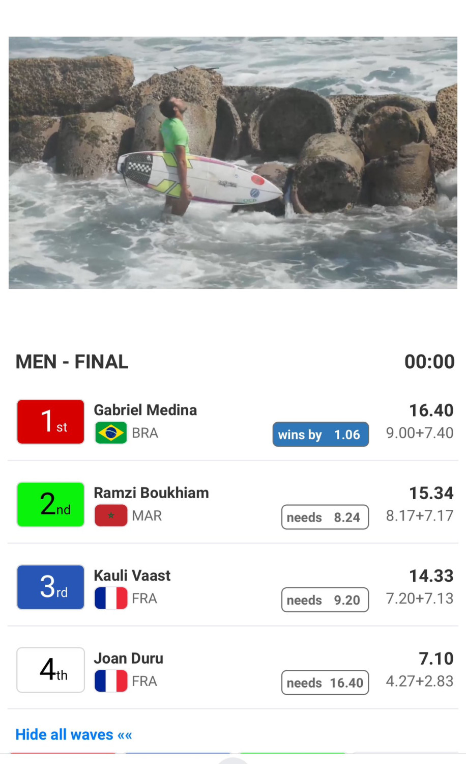 رمزي بوخيام وصيف لبطل العالم فركوب الأمواج 2 ramzi boukhiam 1709479846