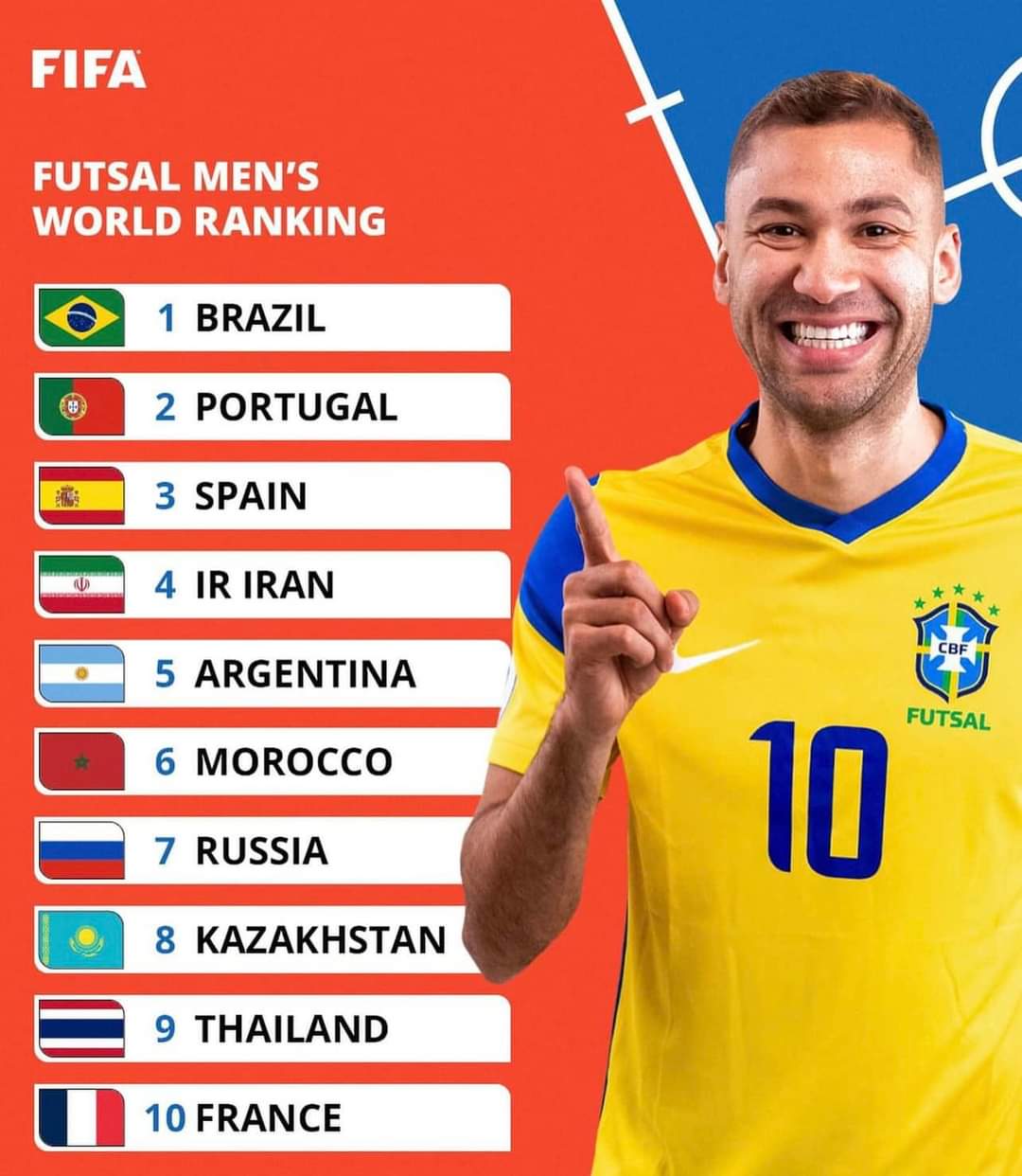 مرتبة جد مشرفة لأسود الفوتسال في تصنيف الفيفا! 2 9875B670 7D03 45F0 8C79 450BEA087BE0