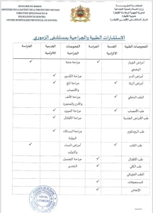 مستشفى الزموري بالقنيطرة يحدّث لوائح الخدمات الطبية ويؤكد التكفل بالحالات المستعجلة على مدار الساعة 5 WhatsApp Image 2026 01 31 at 14.04.31