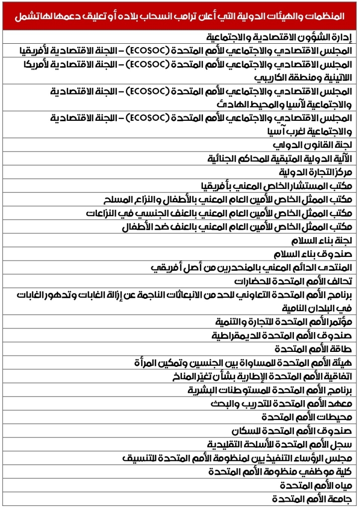 هنا تتوقف التعددية… وتبدأ الدولة! 2 المنظمات والهيئات الدولية التي أعلن ترامب انسحاب بلاده أو تعليق دعمها لها تشمل_page-0001